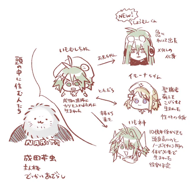 お兄ちゃんの名前は成田羅生門にします イマジナリー人口だいぶ増えてきましたね 目指すかビリー・ミリガン