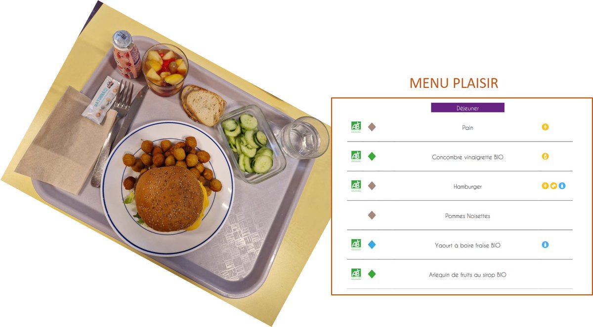 CDE_ParisCentre's tweet photo. MENU PLAISIR 😋concocté par les élèves de l'école Saint-Martin et servi dans les écoles de Paris Centre, occasion choisie pour échanger avec les parents d'élèves en compagnie de Karine Barbagli et l'équipe de la CDE 🍽️ https://t.co/3QqncEelqt
