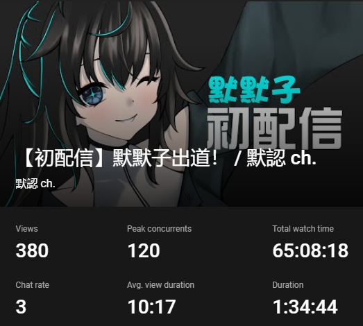 defaultkavy_vt's tweet photo. 女孩子的力量……
#默默子 #默默子初配信 #defaultOnLive https://t.co/jMkq9WR7y0
