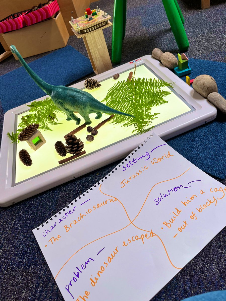 A sense of belonging in the Coli-Den where children can wallow in their play

#wallow #ColiDen 
#Primary1 #Play4P1 #Transition #belonging #calm #looseparts #storytelling