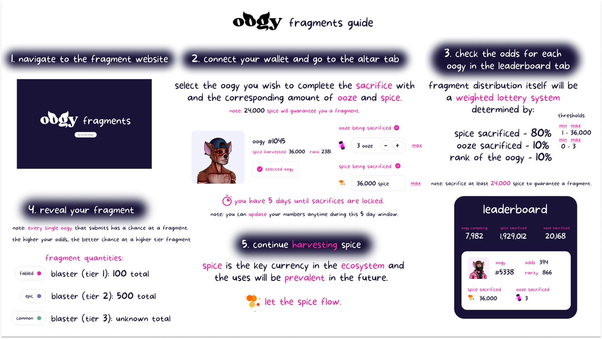 dewuntime's tweet image. Nice! @oogyNFT Here's an example of #HelpDocumentation in heuristic evaluation for UX. Ideally this info will live somewhere easily accessible once the user is in the experience. But just based on what i've seen from this team already, I'm expecting some great work!