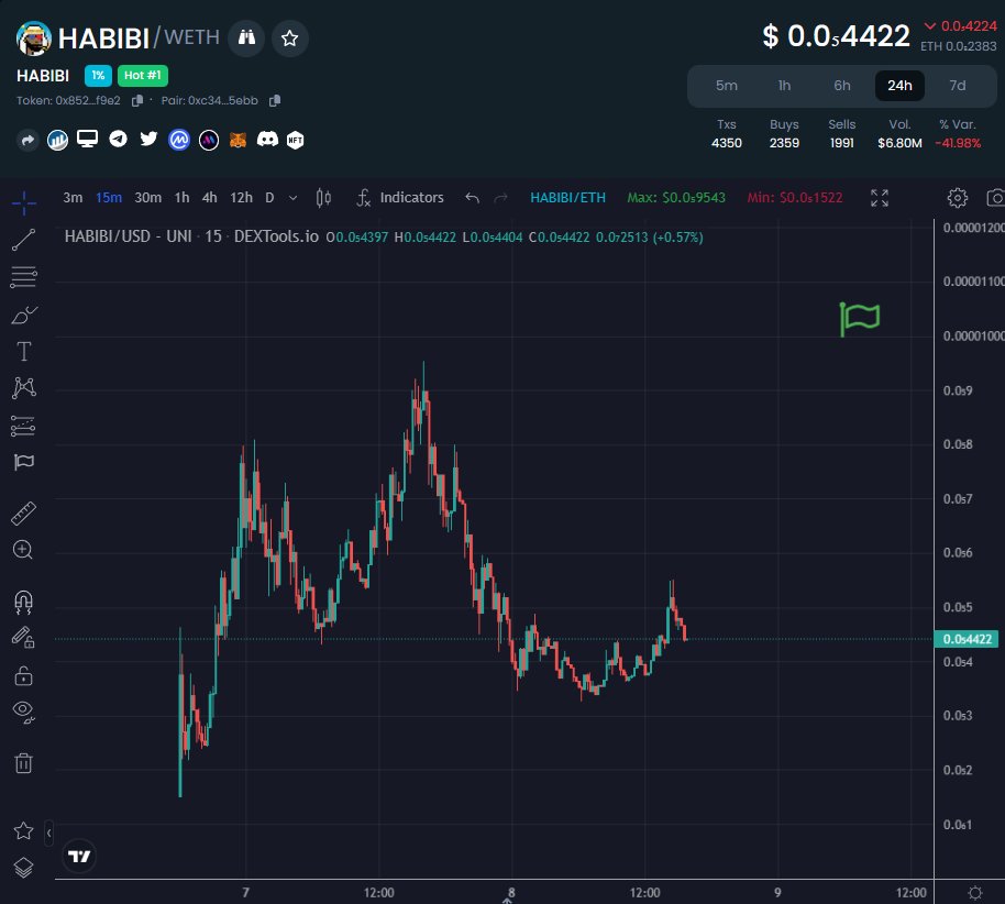 Eric Cryptoman tweet media
