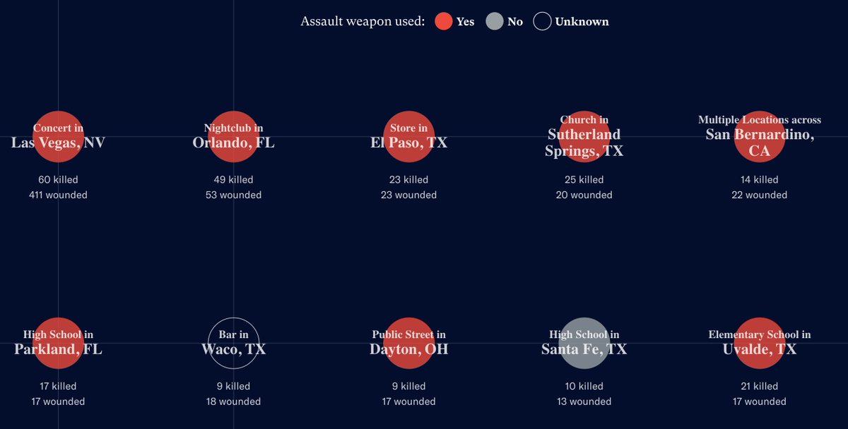 RolandForTexas's tweet photo. Five of the 10 deadliest U.S. mass shootings happened in #Texas, but nothing is being done because #Republican lawmakers care more about campaign checks than the lives of #Texans.
We demand @GovAbbott add #CommonSenseGunSafety to the special session agenda! #txlege https://t.co/2eLYMHqNvY