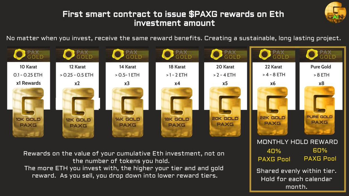 🎉 Finding it tough to choose a #crypto investment? $GAIN is your golden ticket! Our unique 7-tier system means fair rewards for all. Time to strike gold with us! 🏅✨ #PaxG #GoldInvesting @ElonTrades @graddhybpc