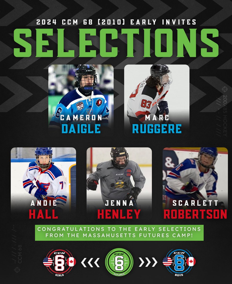 Did you know after each CCM 68 Futures ID Camp players may be selected to receive early invitations to the 2024 CCM 68 Combine (2010s)? Following the Massachusetts camp we have confirmed 5 players for the 2024 CCM 68 Combine! Apply for upcoming camps at: hubs.li/Q01SQQgQ0