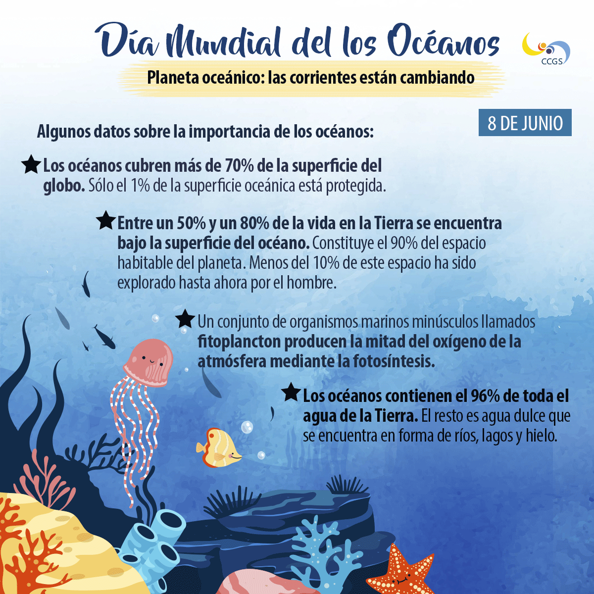 CentroCGS's tweet photo. El Día Mundial de los Océanos recuerda a todos su importante papel en la vida cotidiana. Son los pulmones de nuestro planeta, una fuente importante de alimentos y medicinas y una parte fundamental de la biosfera.

https://t.co/RySTNJ1DzP

#DiaMundialDeLosOceanos #planetaoceánico https://t.co/E4j7jU1yA3