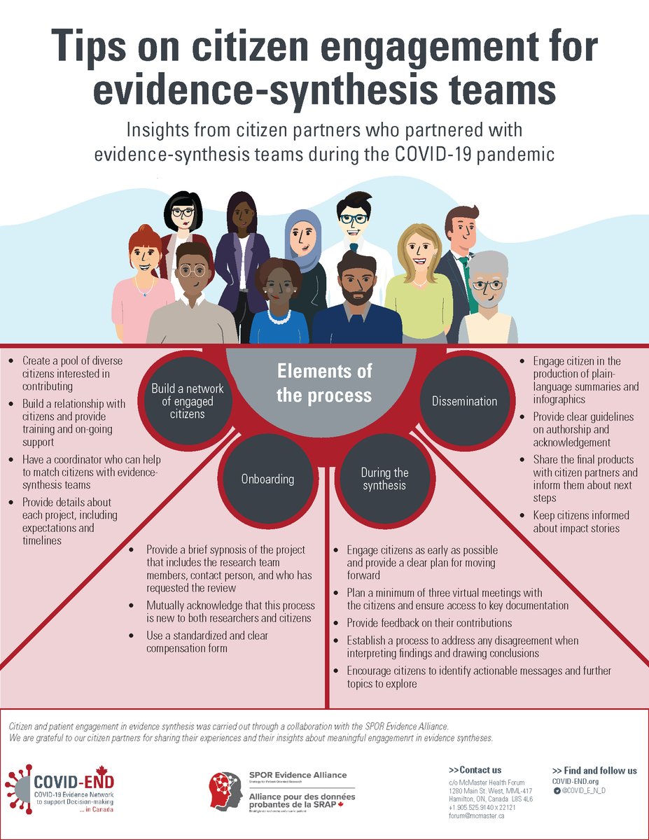 Are you part of an evidence synthesis team looking for tips on #CitizenEngagement? Check out our #Infographic sharing insights from citizen partners who partnered with evidence-synthesis teams during the COVID-19 pandemic