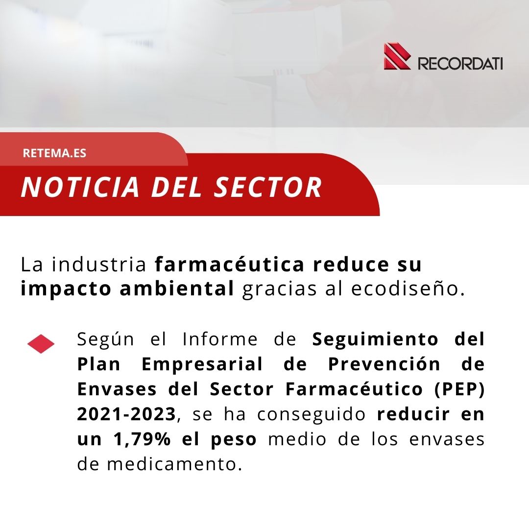 La #industriafarmacéutica reduce su 𝗶𝗺𝗽𝗮𝗰𝘁𝗼 𝗮𝗺𝗯𝗶𝗲𝗻𝘁𝗮𝗹 gracias al #ecodiseño contribuyendo en la consecución de Objetivos de Desarrollo Sostenible (#ODS) de la Agenda 2030 de Naciones Unidas.
📍 Un ahorro de 1.700 toneladas de materiales de envasado #casenrecordati