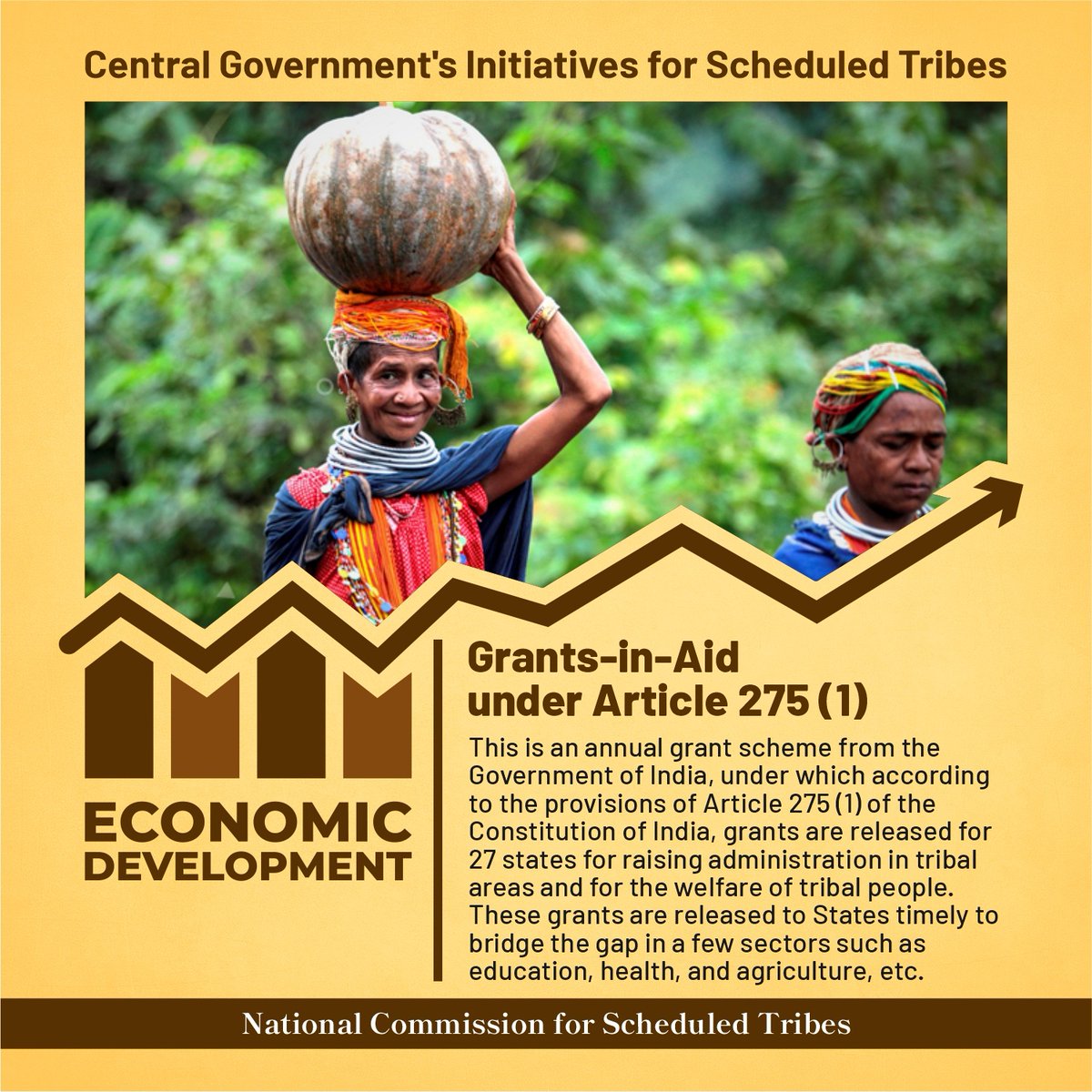 ncsthq's tweet photo. Grants-in-Aid under Article 275(1) are annual grants from the Indian government for Scheduled Tribes' welfare. They bridge gaps in education, health, and agriculture.
#NCST #ScheduledTribesWelfare #India #Grants https://t.co/m509UB9vtR