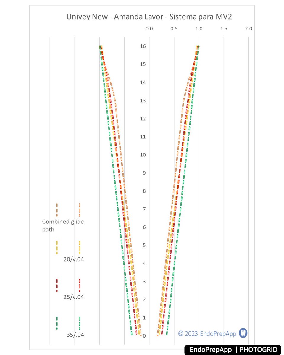 Todays featured file system comes from univytechnology
A sequence for MB2 by Amanda Lavor 

#endodontist #endodontia #endodontista #endodoncia #endodoncista #endodonzia #rootcanal #rootcanaltreatment #rct #dentist #dentistry #dental #odontologia #odontologos #odontoiatria