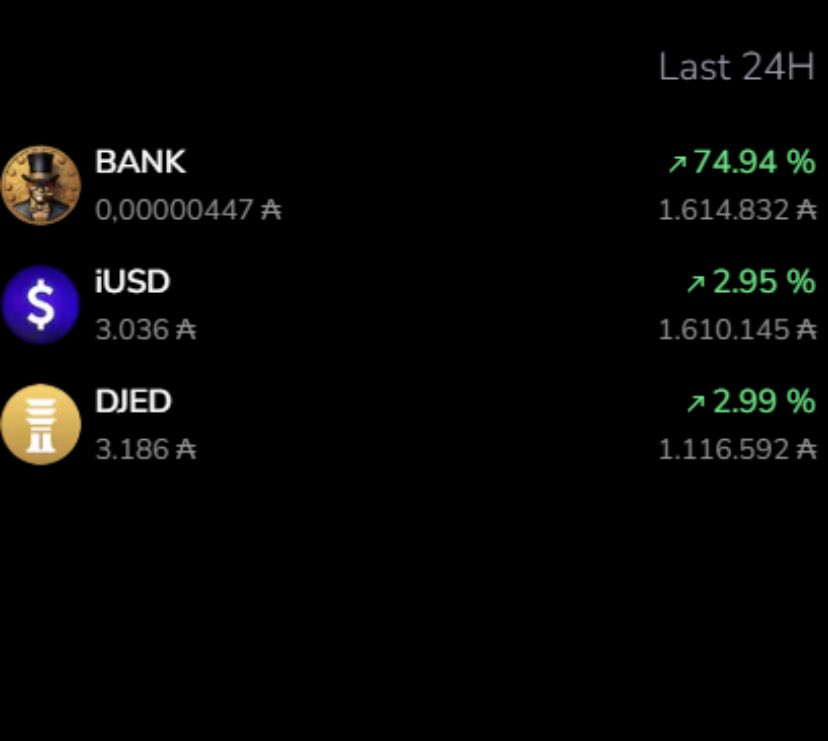 manikbanker's tweet photo. What a day for the #tophatgang if you haven’t seen it yet don’t be worried it’s not to late yet to become your own $bank
#CommunityDrivenCoin #EthAndAda #BridgingCommunities #BankersUnite #TopHatGang #DiamondBankers #FkBotFamily https://t.co/ipuPLUAaMm