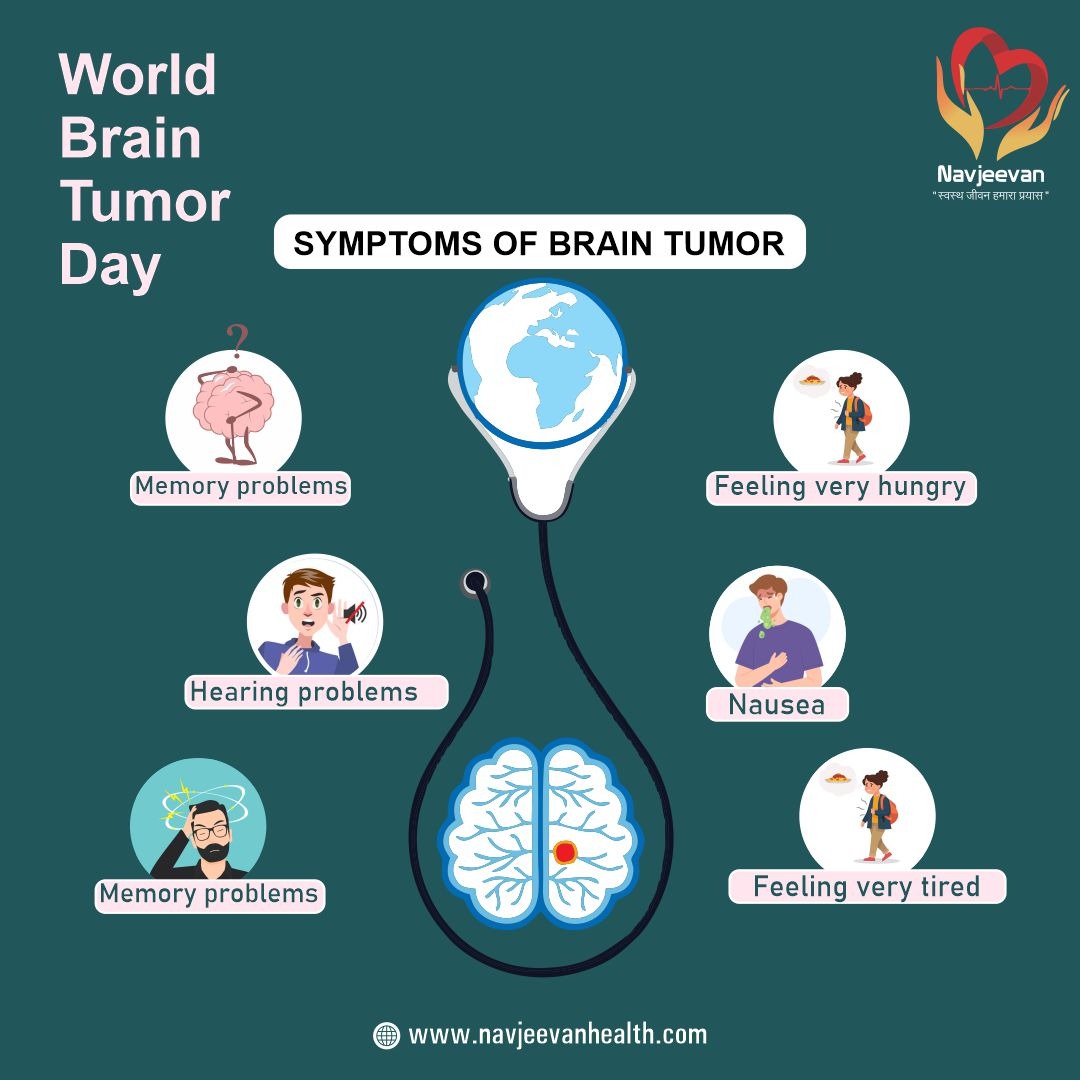 NavjeevanHealth's tweet photo. A brain tumor is a mass or growth of abnormal cells in the brain.
World Brain Tumor Day!

#BrainTumorDay #brain #tumor #indore #nadl #navjeevanhealthcare #centre https://t.co/mvmzDu3IQw