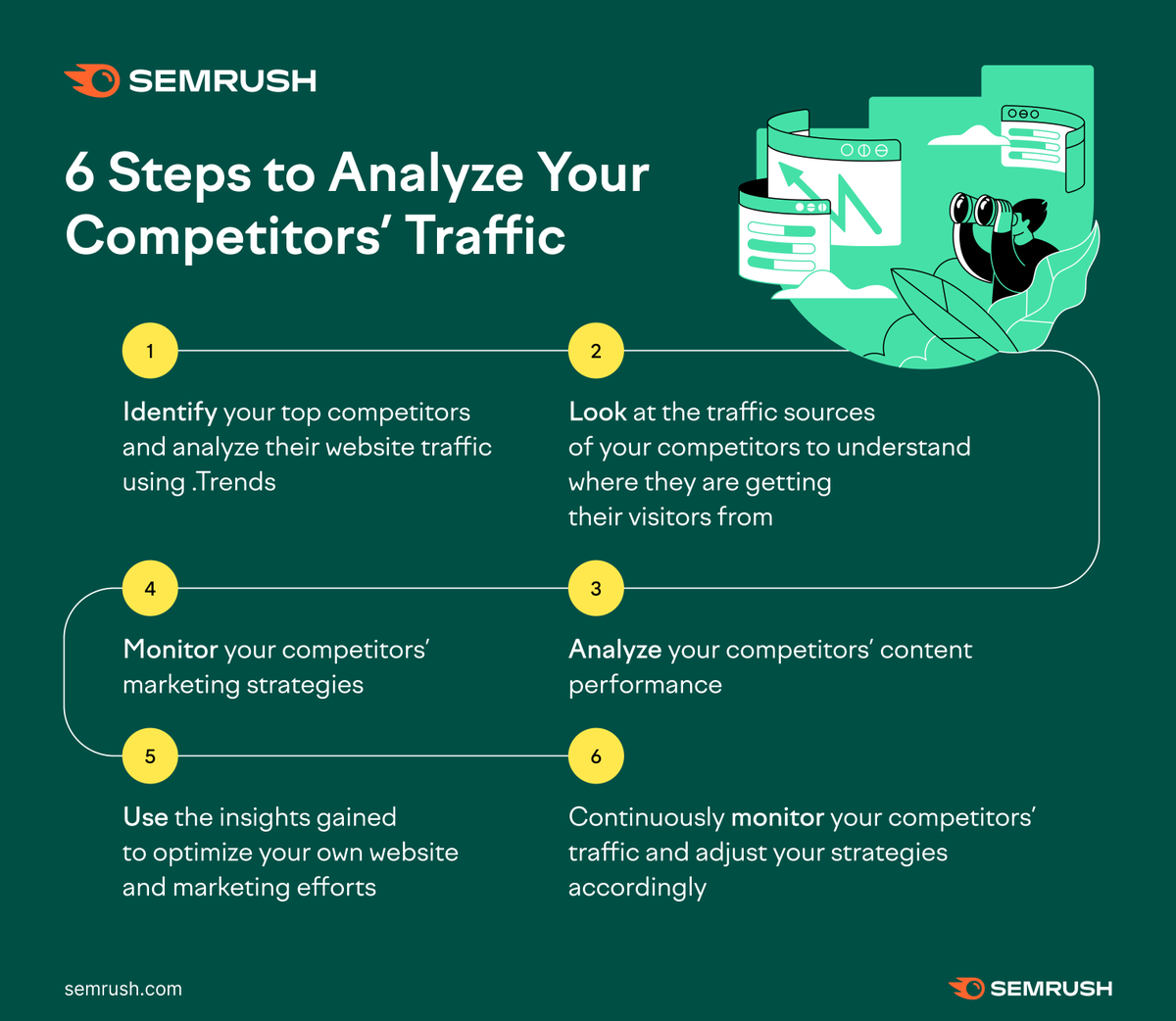 semrush tweet picture