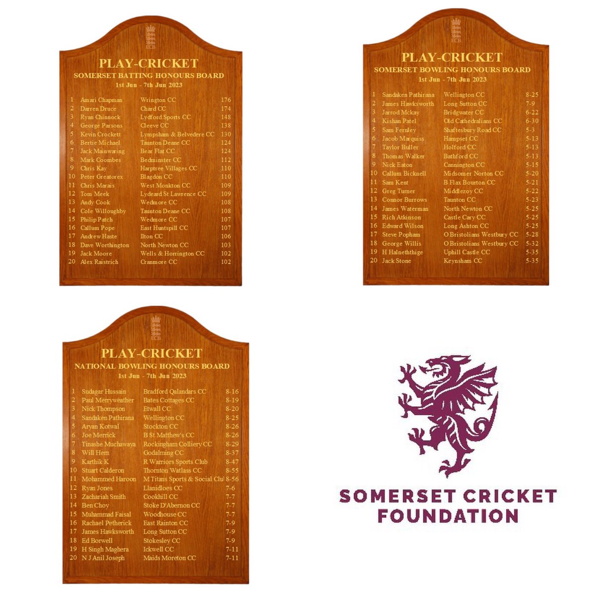 🏏 𝗣𝗹𝗮𝘆-𝗖𝗿𝗶𝗰𝗸𝗲𝘁 𝗛𝗼𝗻𝗼𝘂𝗿𝘀 𝗕𝗼𝗮𝗿𝗱𝘀 🏏

Lots of impressive performances in the last week with 🏏 &amp; 🔴 !

Well done to both Sandaken Pathirana of <a href="/Wellycc/">Wellington CC</a> &amp; James Hawksworth of <a href="/longsuttoncc_/">Long Sutton Cricket Club 🏏</a> for making a national board!

#wellbatted #wellbowled