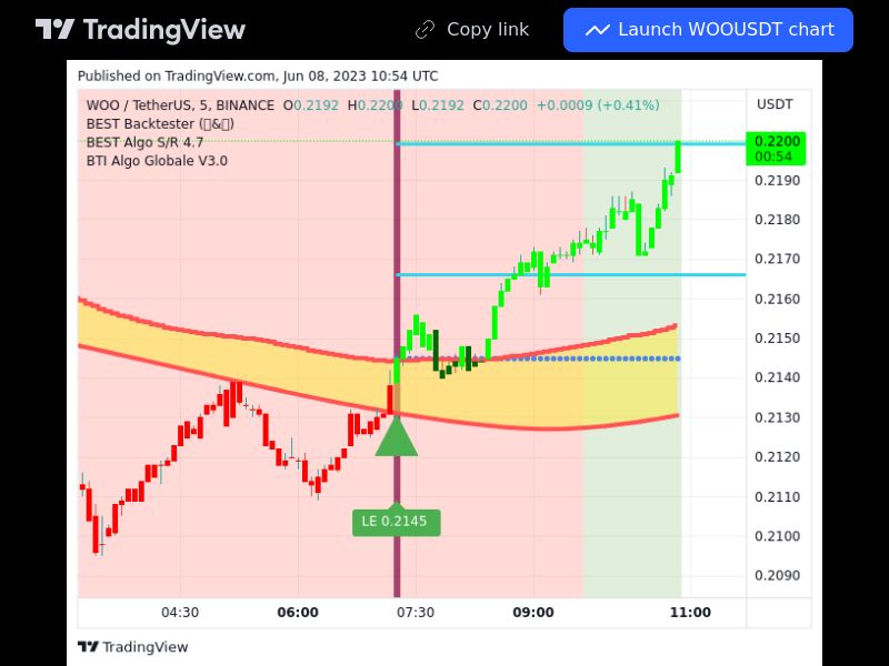 TradingView trade WOO 5 minutes