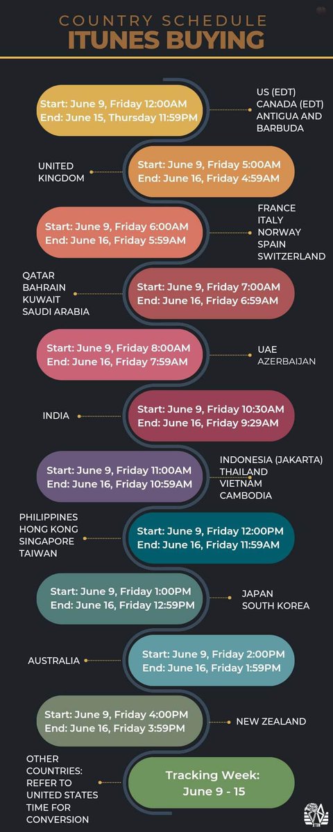 This is it, A'TIN! Time to bake this potato!

Please refer to the infographic for the respective time zones of your region in purchasing the Pagtatag tracks and album.

Coordinated action is golden here so please keep a Kobe 24-hour mentality!

<a href="/SB19Official/">SB19 Official</a> #SB19