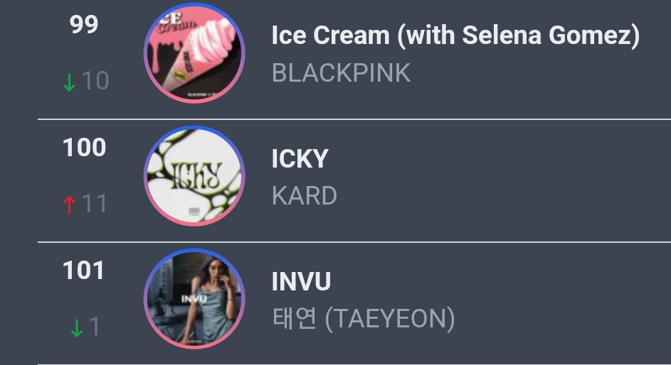 KARD Charts on Twitter ".KARD_Official on Global Kpop Chart 🇰🇷