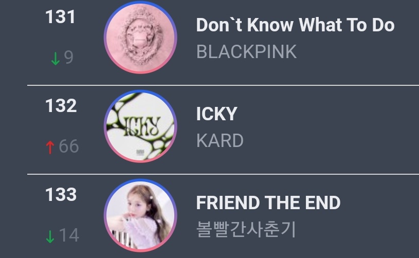 KARD Charts on Twitter ".KARD_Official on Global Kpop Chart 🇰🇷