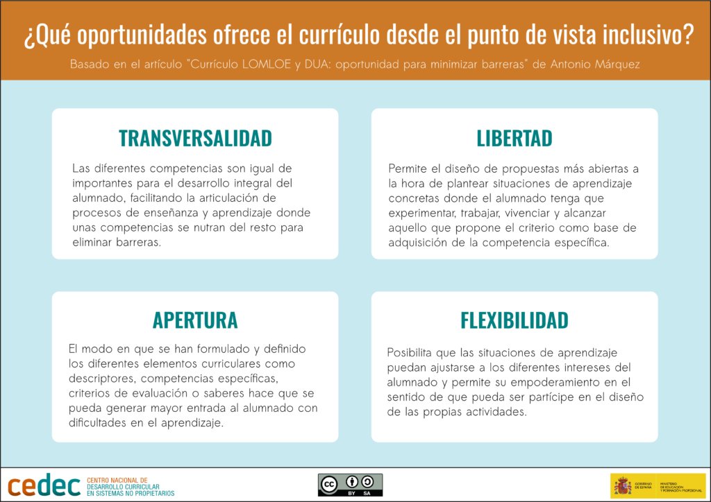 Currículo LOMLOE y DUA: oportunidad para minimizar barreras cedec.intef.es/curriculo-loml… #SituacionesDeAprendizaje #DUA #currículo #inclusividad