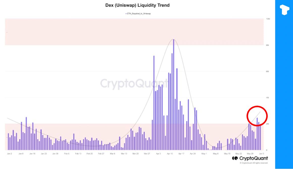 Huione_Crypto's tweet photo. 最大的去中心化交易所Uniswap上的以太坊供應正在增加，而中心化交易所的儲備正在減少。

在線客服 :
-Twitter  ：https://t.co/i0jhWYxoMx
-Telegram ： https://t.co/krULa3VmSE
匯旺數字貨幣交易所官方客服在線時間：9:00~18:30(金邊時間) https://t.co/6R8kfdF2re