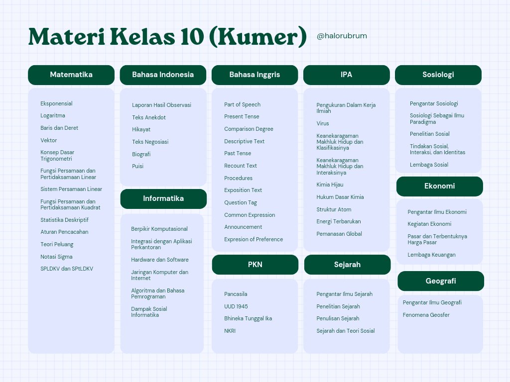 List Materi Kelas 10 Versi Kumer