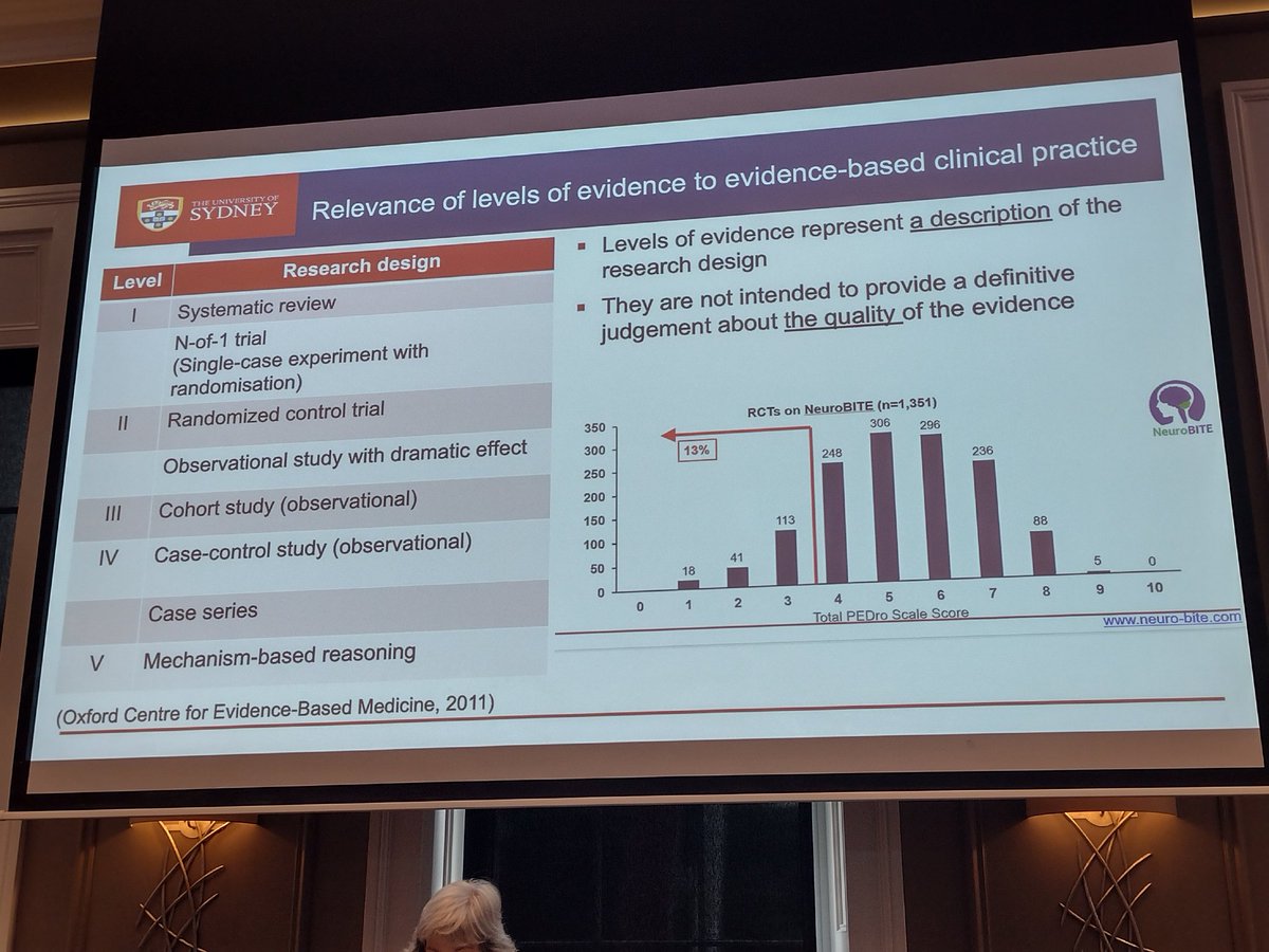 Really helpful reminder that a well described methodology does not equal good quality evidence - from @Robyn_L_Tate #NRSIG2023