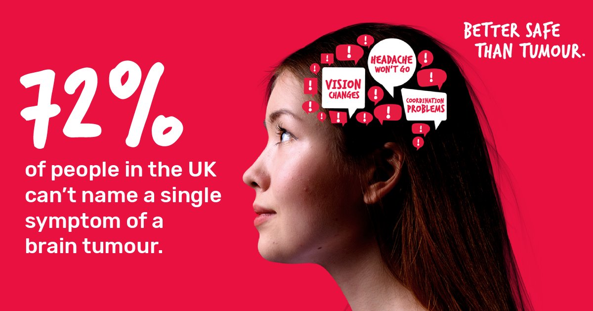 The Brain Tumour Charity tweet media