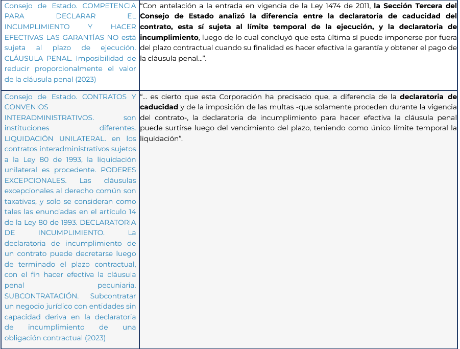 contrataenlinea's tweet photo. 📌CADUCIDAD DEL CONTRATO. Tabla. Límite temporal. procedencia. Efectos. Inhabilidad https://t.co/s4AWEN4jxz https://t.co/5xGbeIyveq