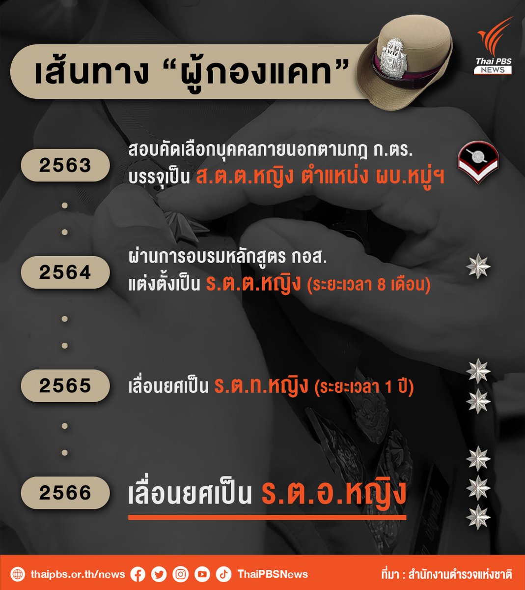 Thai PBS News tweet media