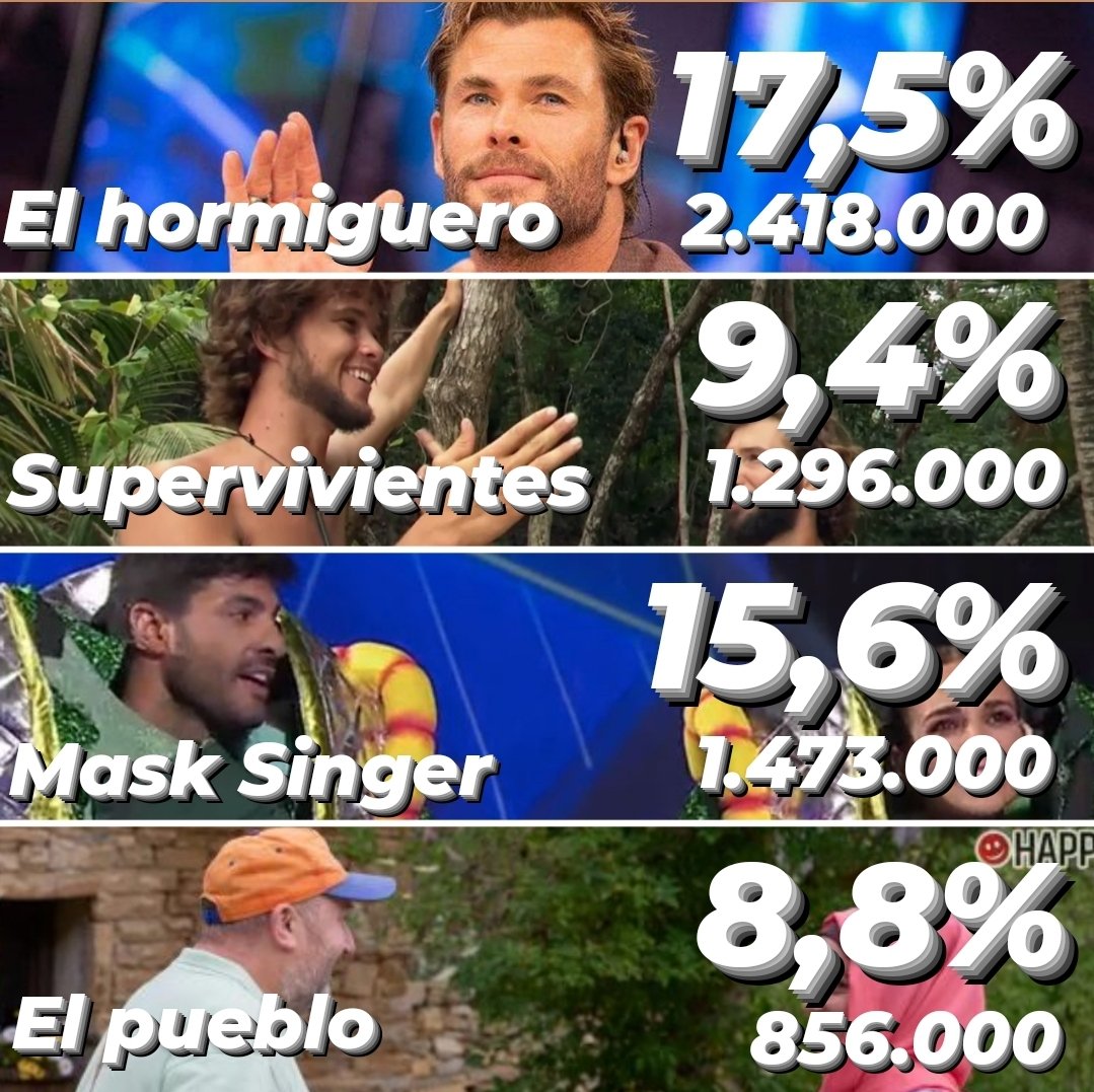 #Audiencias Primetime