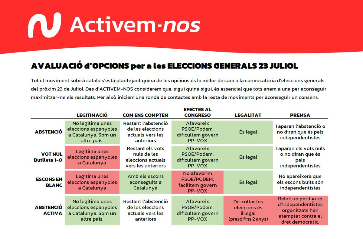 Activem_nos's tweet photo. https://t.co/s5KJ386LFk