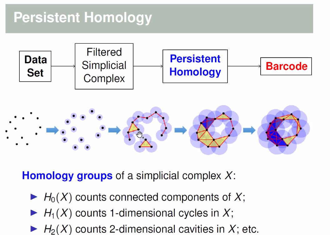 PPhDechant's tweet photo. And our #DataScience session at ICCA13 @Clifford_ICCA is off to a good start with a great talk on #Topological #DataAnalysis #TDA on persistent homology and simplicial complexes by Carlos Casacuberta from @UniBarcelona . https://t.co/2dGu0E5koS