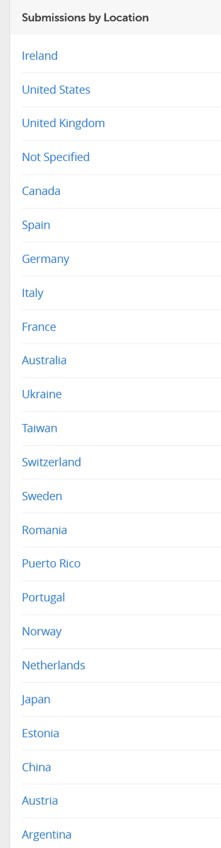 waterfordfilm's tweet photo. Projects are coming in from around the world. The image below is a full list to date. We are currently open for Short Films, Creative Photos & Short Scripts. Enter @ https://t.co/2G87VfZScP or @FilmFreeway
#animation #drama #musicvideos #documentries #photocontest #Waterford https://t.co/OzfAaKtpUw