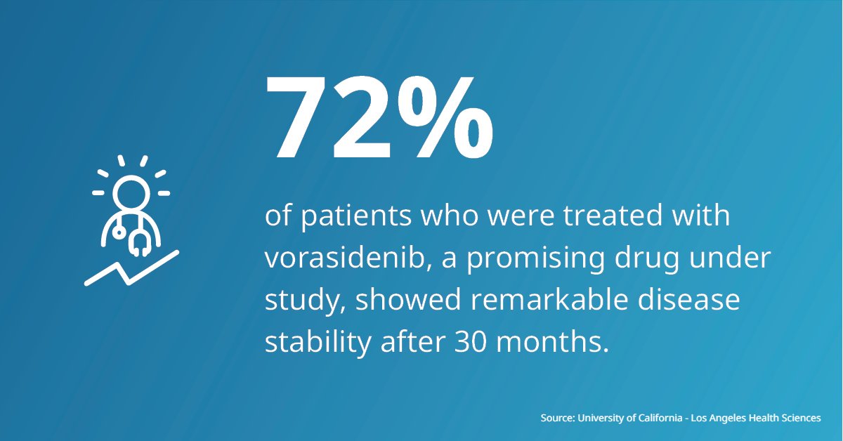 A recent #clinicaltrial revealed that #vorasidenib, a promising #drug under study, achieves remarkable disease stability in 72% of patients after 30 months. This finding paves the way for advancements in #gliomatreatment. Discover bit.ly/45KLFgW more on IQVIA HCP Space.