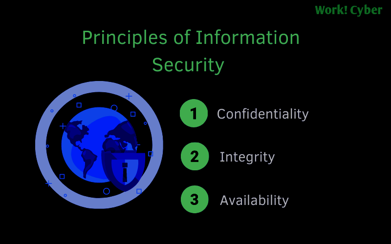CyberSecurityVM's tweet image. Principles of Information Security 🥀🌻

:
:
:

#informationsecurity #PrinciplesofInformationSecurity #security #workcyber #securityawareness