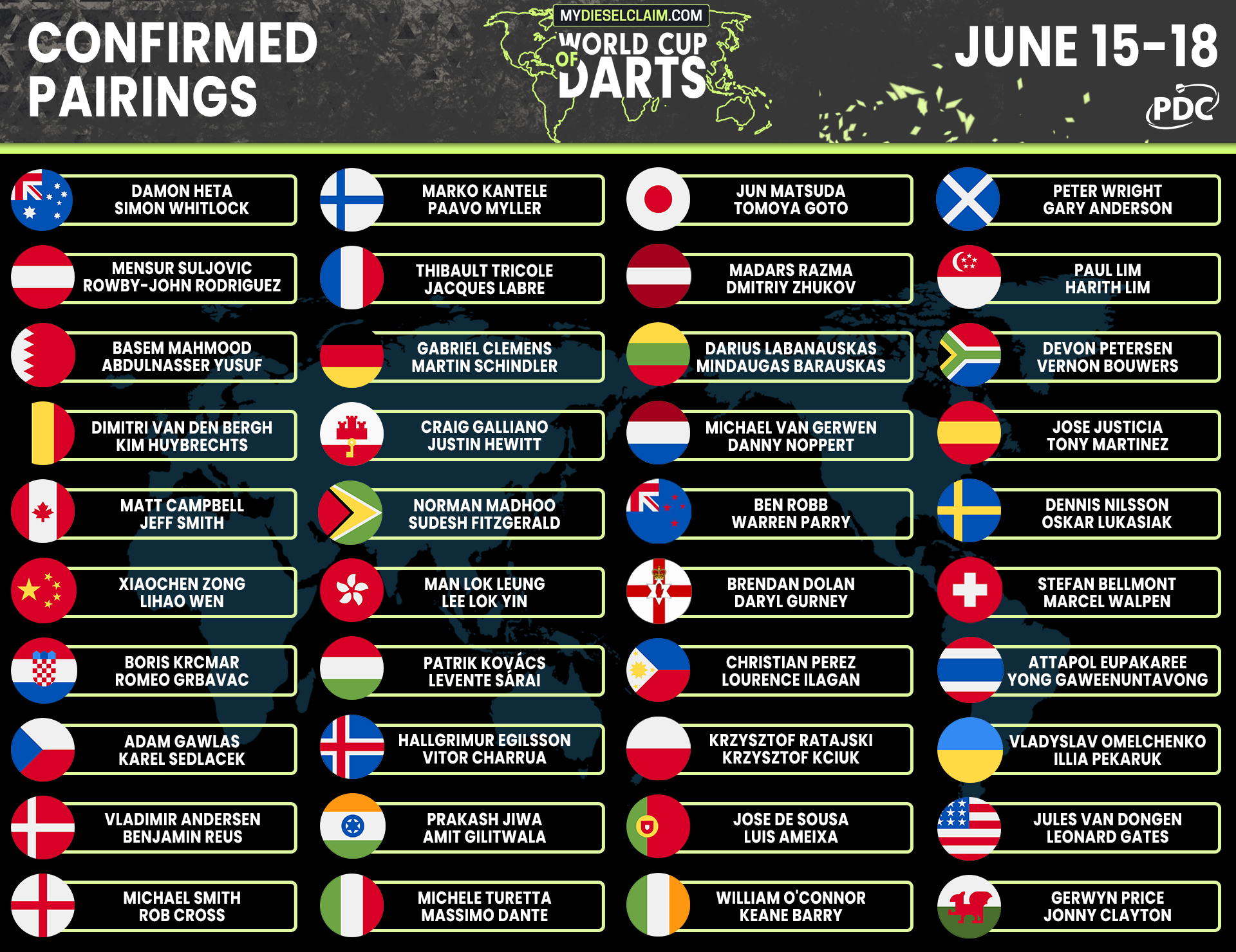 The Form Guide: World Cup of Darts special