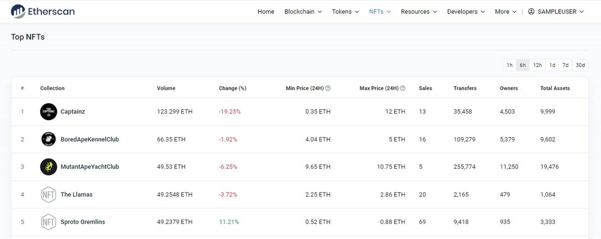 User Walkthrough 🤓 

Scenario: You're an NFT degen wanting to ape into some hot new NFT, but are lacking funds. You hear about Blend, a protocol that lets you borrow funds with NFTs as collateral.

You want to check out how others are using it on-chain.

Wat do? 🧵