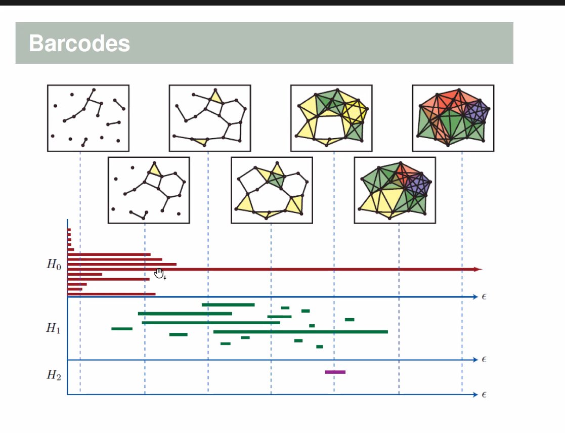 P-P Dechant (@pphdechant) on Twitter photo And our #DataScience session at ICCA13 <a href="/Clifford_ICCA/">CliffordAlgebras</a> is off to a good start with a great talk on #Topological #DataAnalysis #TDA on persistent homology and simplicial complexes by Carlos Casacuberta from <a href="/UniBarcelona/">Universitat de Barcelona</a> . And our #DataScience session at ICCA13 <a href="/Clifford_ICCA/">CliffordAlgebras</a> is off to a good start with a great talk on #Topological #DataAnalysis #TDA on persistent homology and simplicial complexes by Carlos Casacuberta from <a href="/UniBarcelona/">Universitat de Barcelona</a> .