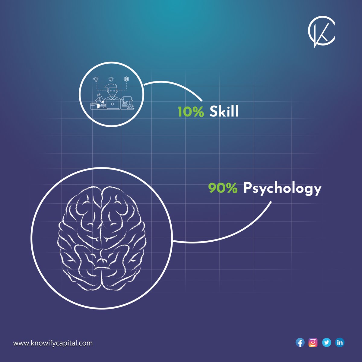 knowifycapital's tweet photo. Master the trading psychology with Knowify Capital.
To know more, follow us at @knowifycapital or contact us at +919981113561.
#knowifycapital #ForexMarket #forexsignals #DayTrading #TradingSignals #forex #trading https://t.co/iR3tRGsZdd