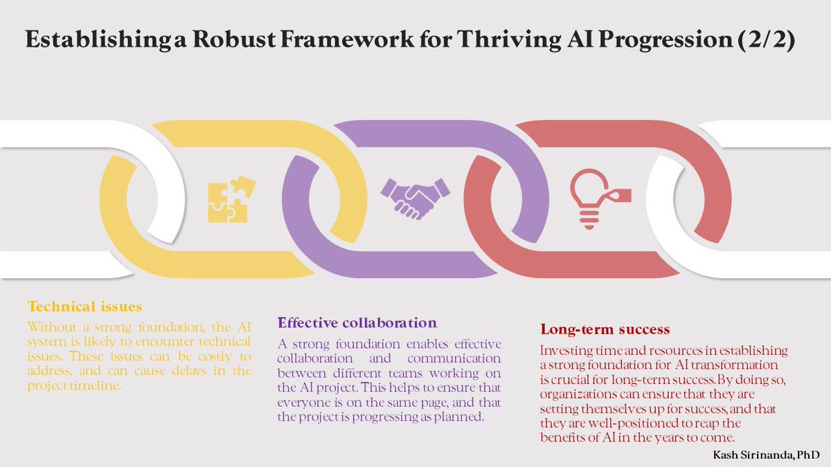 To achieve a successful AI transformation, it is crucial to establish a strong foundation. 

#ai #artificalintelligence #MachineLearning #DataAnalytics