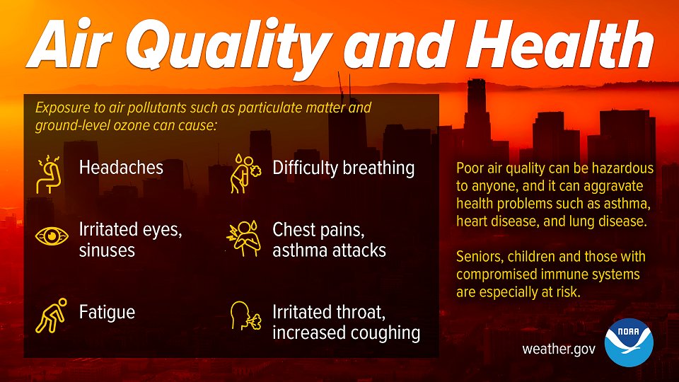 The air quality will remain poor today across the Tri-State Region. #NYwx #CTwx #NJwx