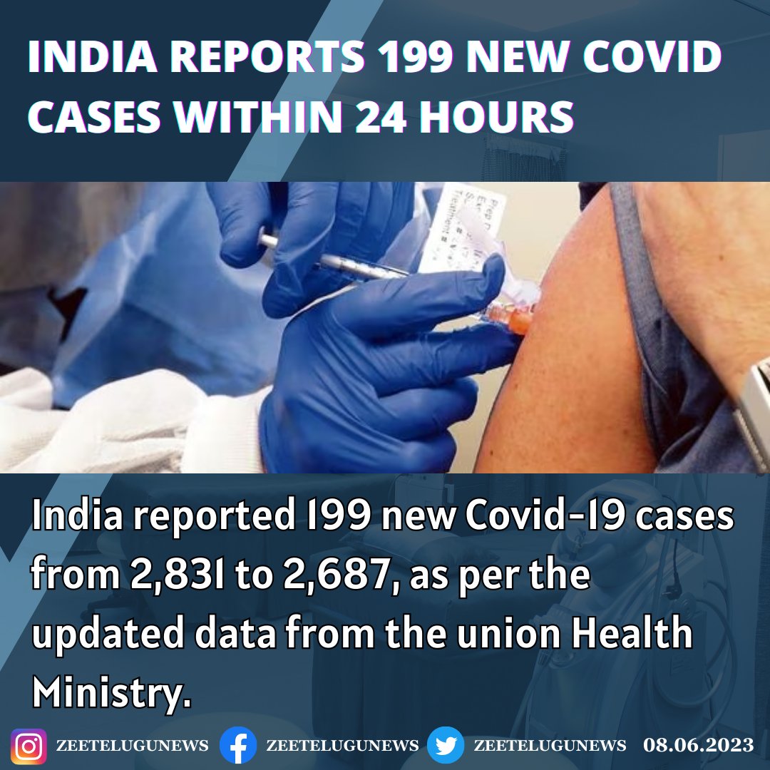 India reports 199 new COVID cases within 24 hours.
#CoronaVirus #COVID19 #CovidCases #India
@WHO @MoHFW_INDIA @mansukhmandviya
@CoronaVid19 @BagaiDr @vipintukur @RajlabN
@LauraMiers @DavidJoffe64 @ejustin46