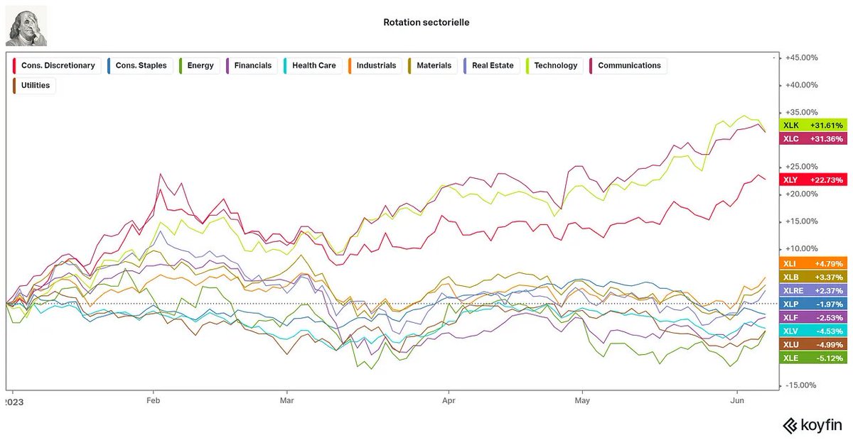 Infos Économiques tweet media