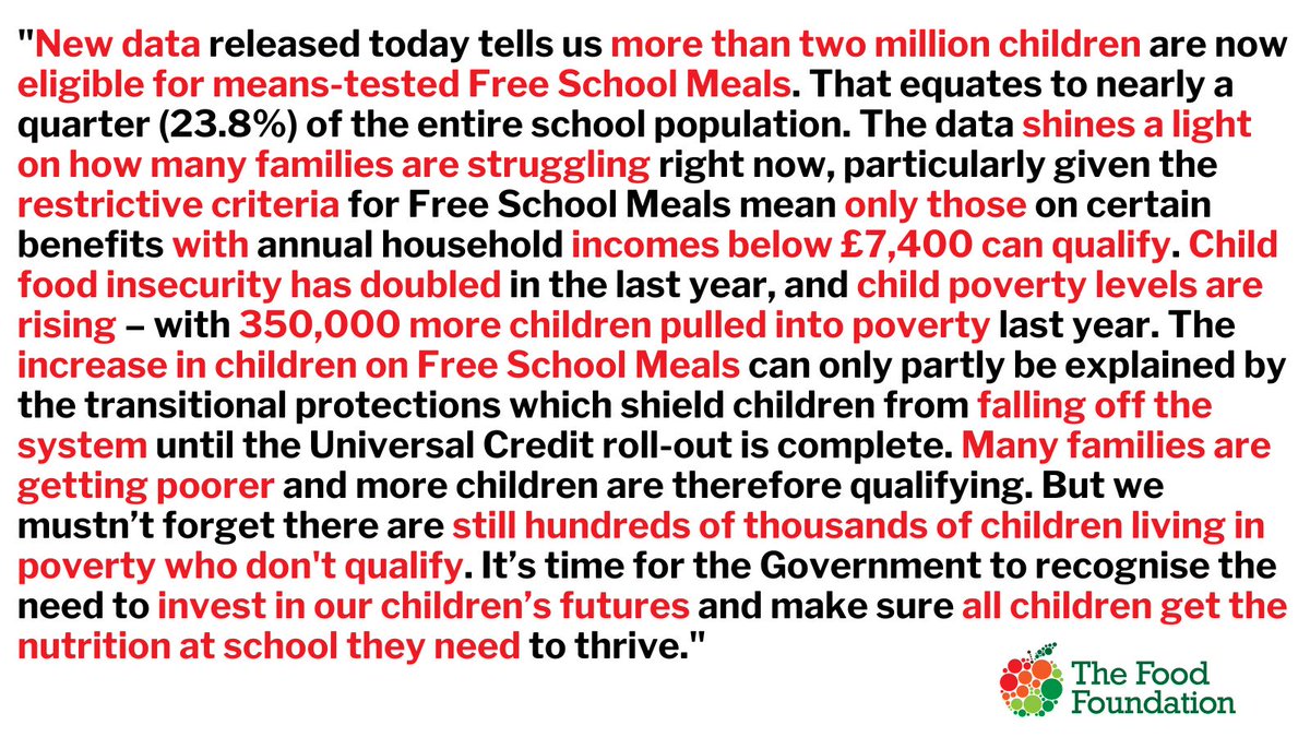 📊  New <a href="/educationgovuk/">Department for Education</a> data reveals 2 million+ children are now eligible for #FreeSchoolMeals

This highlights just how many families are struggling with the #CostOfLivingCrisis and shows why the Govt must extend access to this nutritional safety net.

🔗 bit.ly/3OZSZiK
