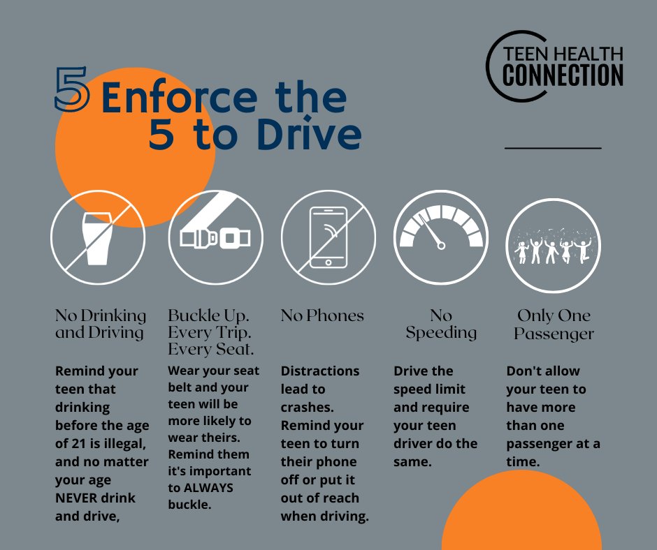 TeenHealthConne's tweet photo. Enforce the 5 to Drive Rules and discuss them with your young driver before handing over the keys. #TeenHealthConnection #Parenting #Parentsofteens #SafeDrivingMonth #5ToDrive #TeenDriver https://t.co/Gx0KkNWoXE