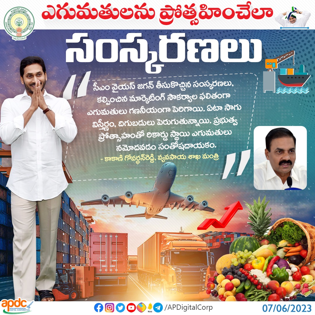Leaderom2024's tweet photo. ఆహార ఉత్పత్తుల్లో ఆంధ్రప్రదేశ్ రాష్ట్రం నుంచి ఎగుమతులు రికార్డు స్థాయిలో చోటు చేసుకుంటున్నాయి. ఆహార ఉత్పత్తుల ఎగుమతుల విలువ 2018–19లో ₹8,929 కోట్లు ఉండగా 2022–23లో ఈ మొత్తం ₹22,761.99 కోట్లకు చేరింది. నాలుగేళ్లలోనే రెండున్నర రెట్లు పెరిగింది.

#CMYSJagan #APExports #APDC https://t.co/DbXmwJ9PXT