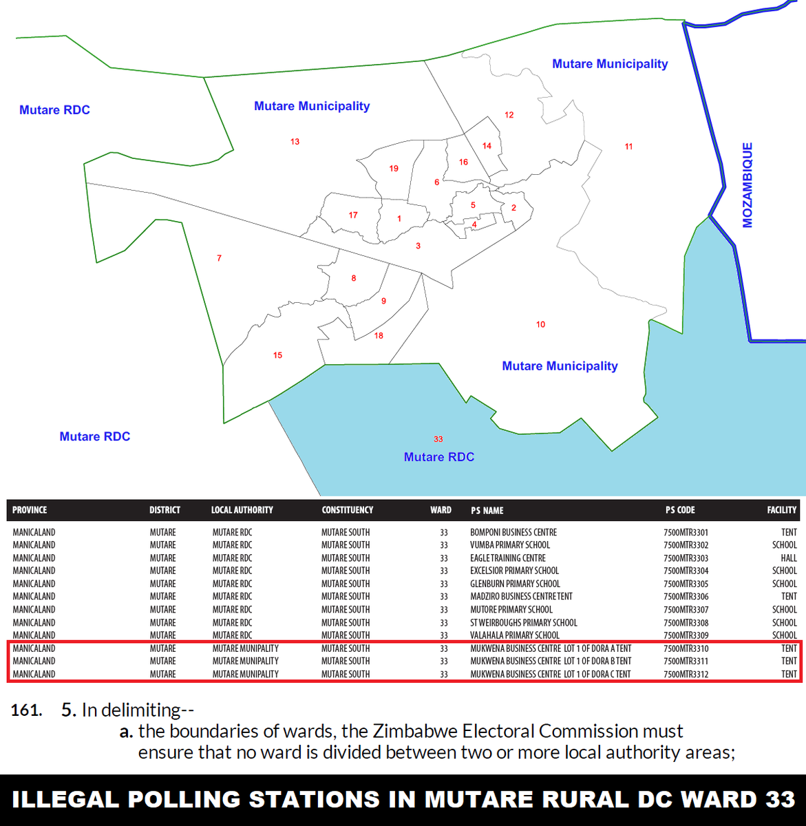 PacheduZW's tweet photo. ZEC is mixing up rural and urban polling stations.

ZEC has created 3 new dubious stations at Mukwena BC in Mutare Rural Ward 33 for Mutare Municipality elections.

This division of Ward 33 between 2 local authorities is illegal and violates §161(5a) of the Constitution.

@ZECzim https://t.co/pIRJAeZQjl