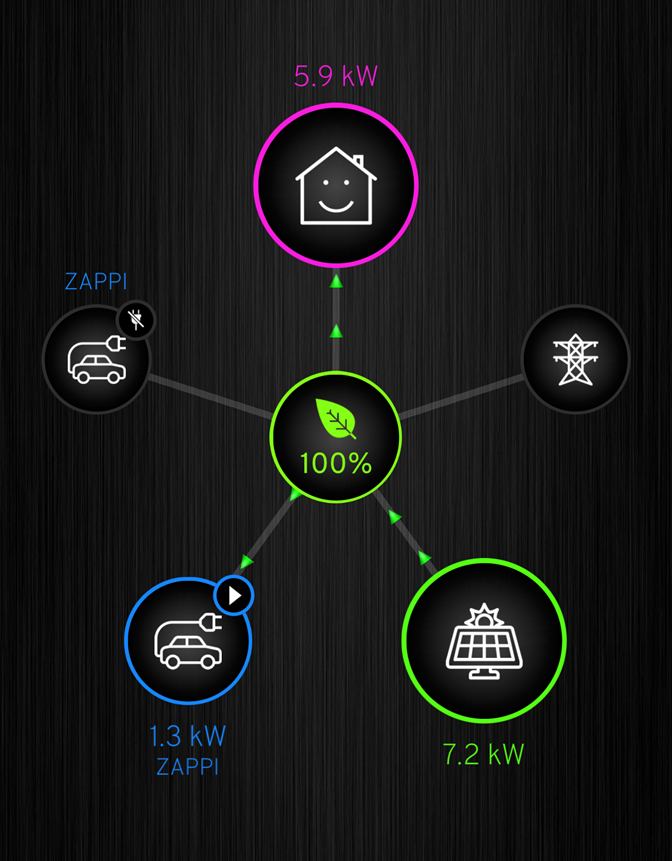 Elite_Repair's tweet photo. What gorgeous weather we have in Stone today!
Only one thing for it....
Lets get charging!!!
#electriccar #solar #greenenergy #greenworking https://t.co/zHTLSIxZXa
