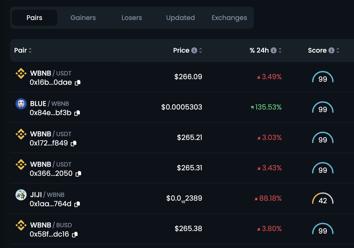 $BLUE IS 2ND ON #BSC 🫡