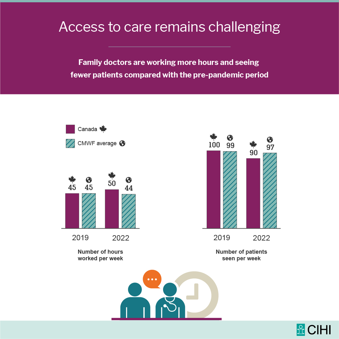 CIHI_ICIS tweet media